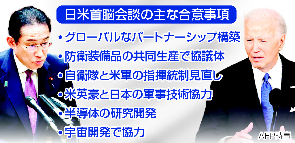 日米首脳会談の主な合意事項