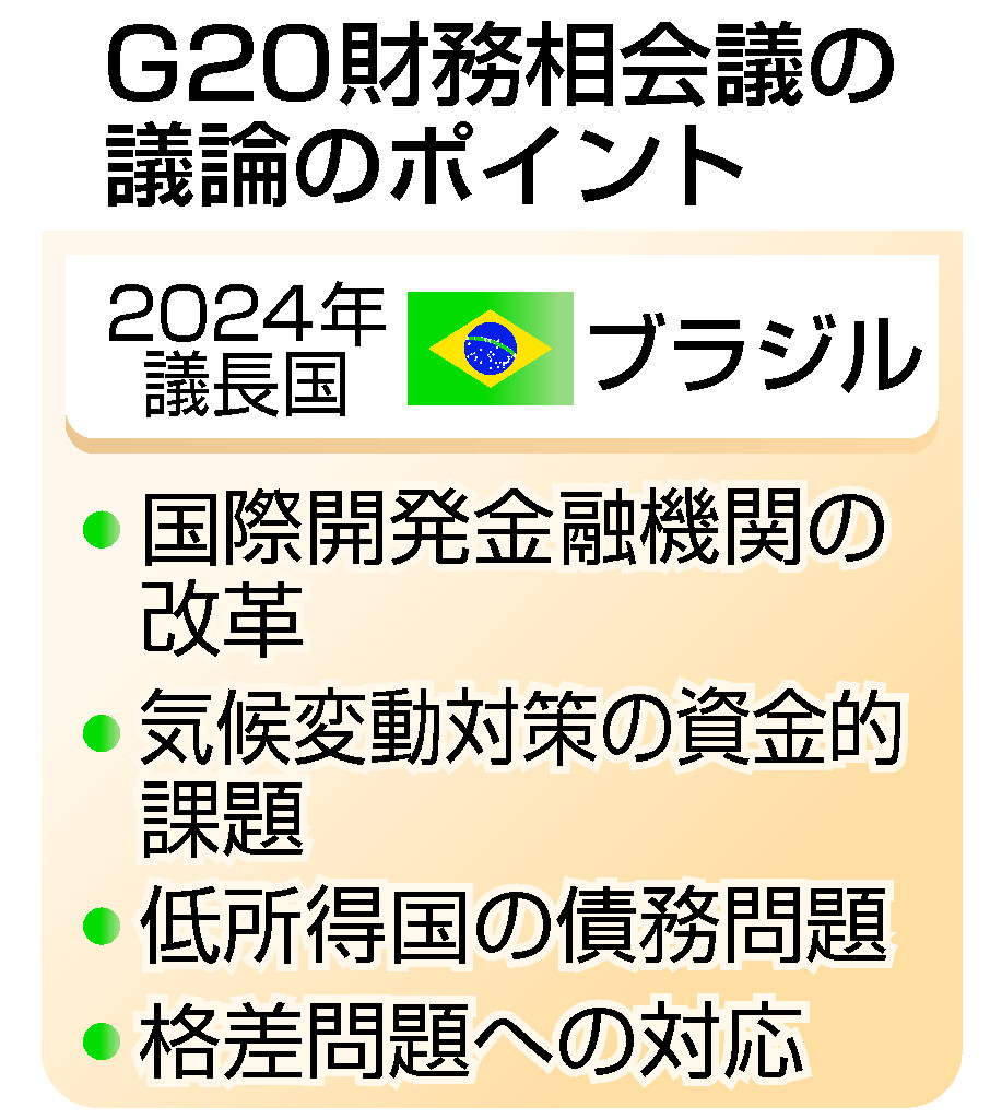 Ｇ２０財務相会議の議論のポイント