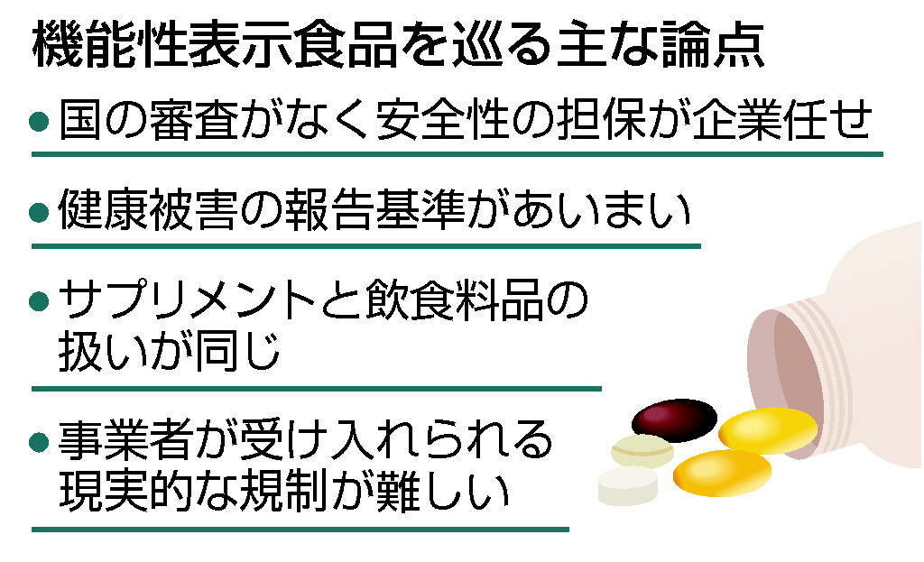 機能性表示食品を巡る主な論点