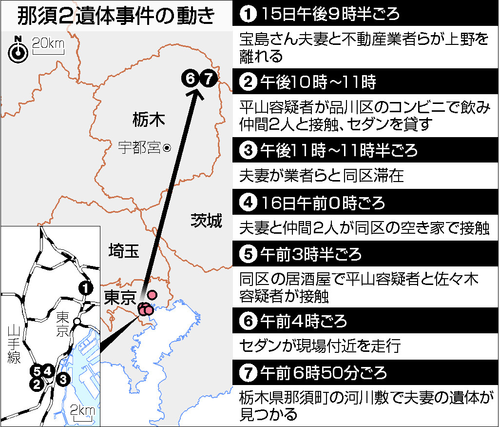 那須２遺体事件の動き