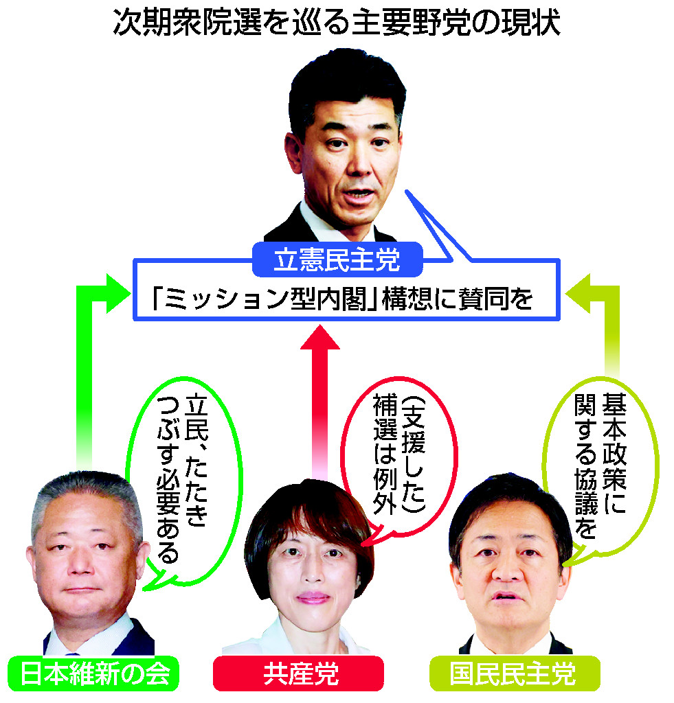 次期衆院選を巡る主要野党の現状