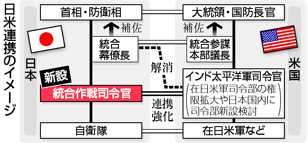 日米連携のイメージ