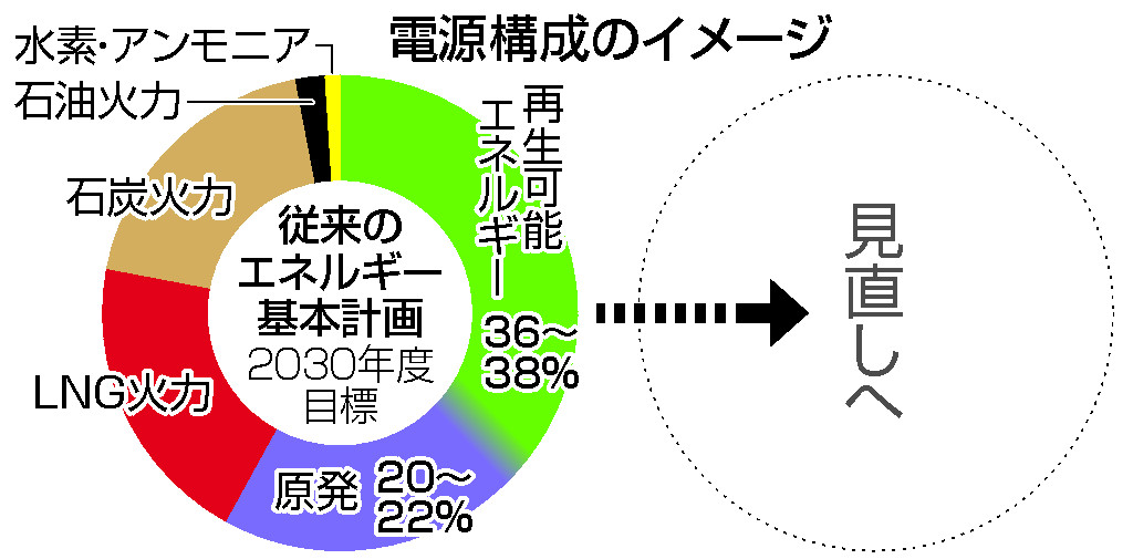 電源構成のイメージ