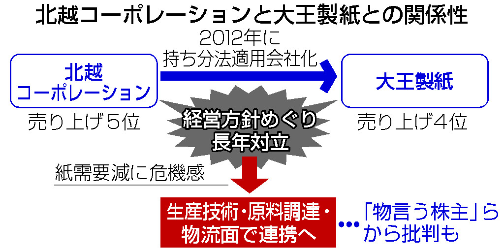 北越コーポレーションと大王製紙との関係性