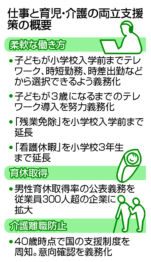 仕事と育児・介護の両立支援策の概要