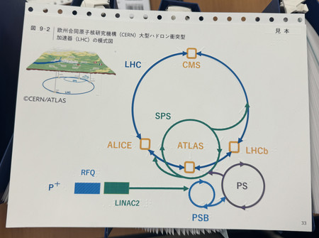 視覚障害者が図表などを手で触って分かるようにした「触図」。通常版の図（左上）は斜め上からの視点で３次元的に描かれているが、触図では真上から見た図で、円形が分かるようにしてある＝５月１０日、東京都千代田区の文部科学省