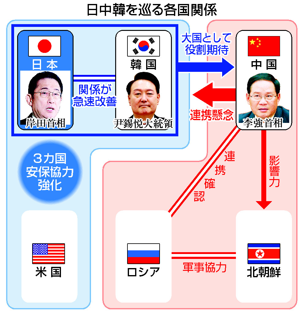 日中韓を巡る各国関係