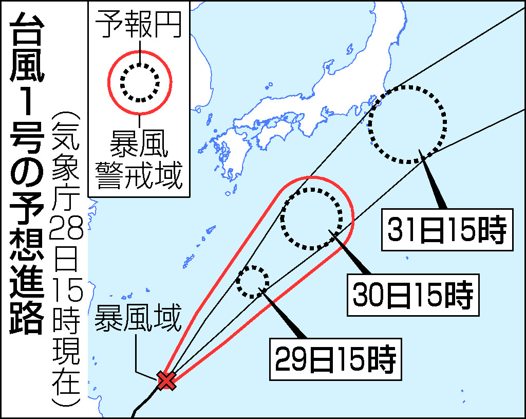 台風１号の予想進路（２８日１５時現在）