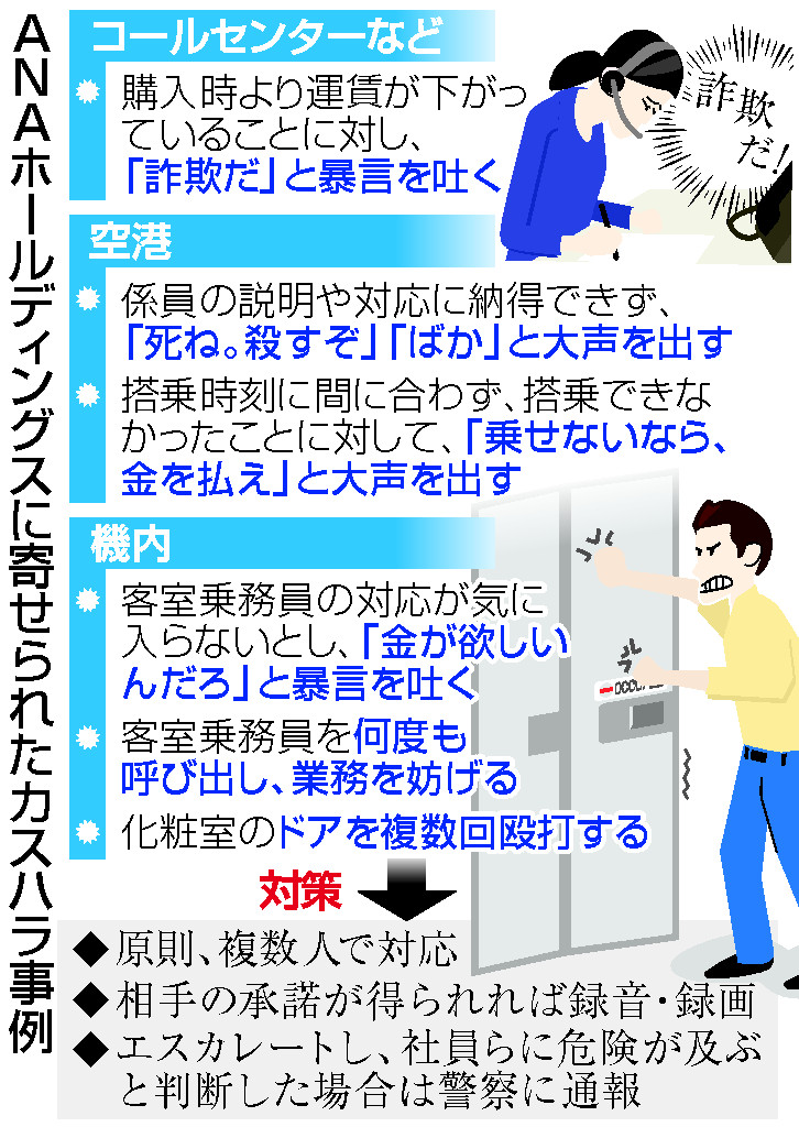 ＡＮＡホールディングスに寄せられたカスハラ事例