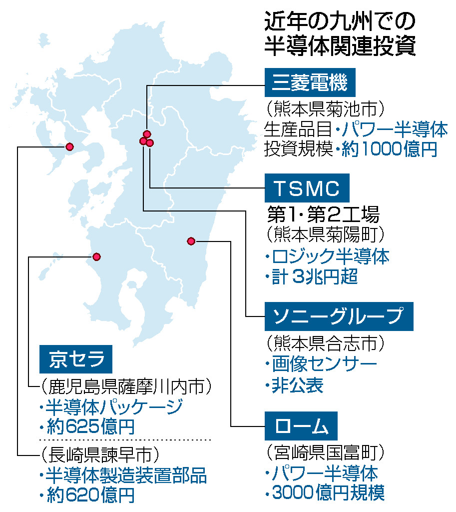 近年の九州での半導体関連投資