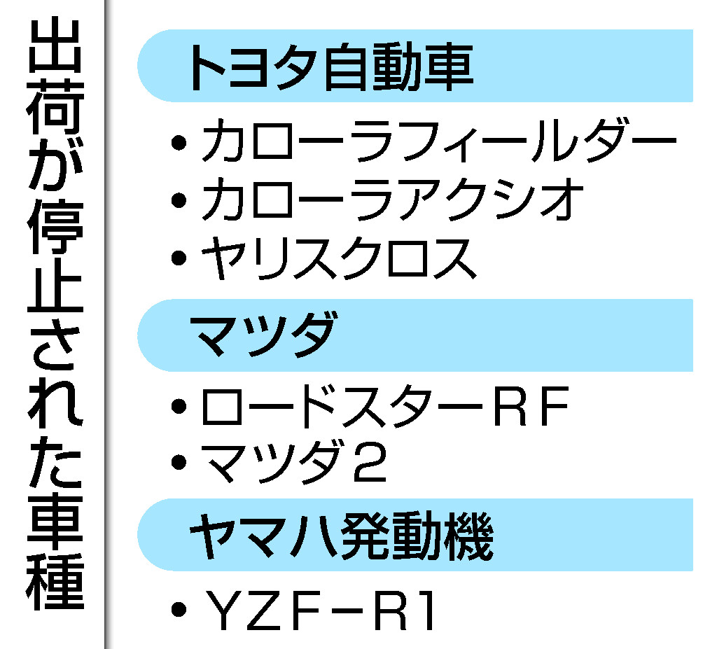 出荷が停止された車種