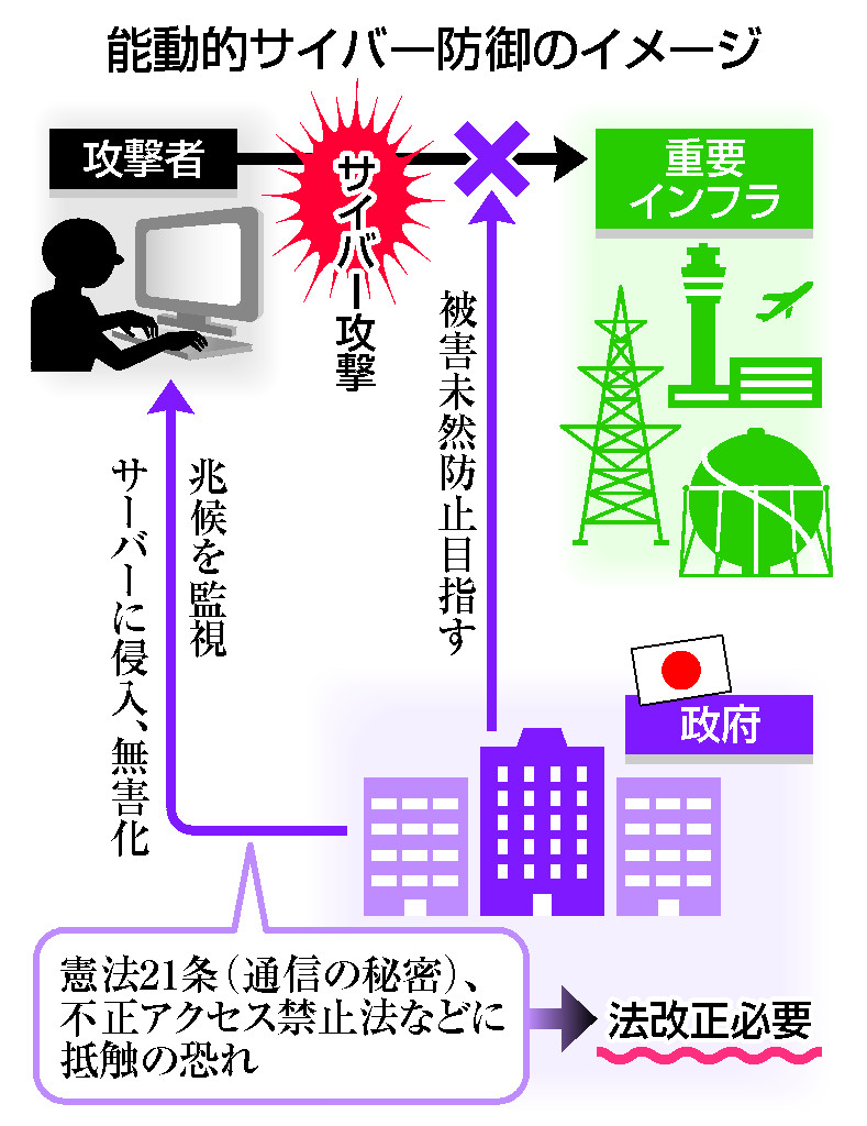 能動的サイバー防御のイメージ