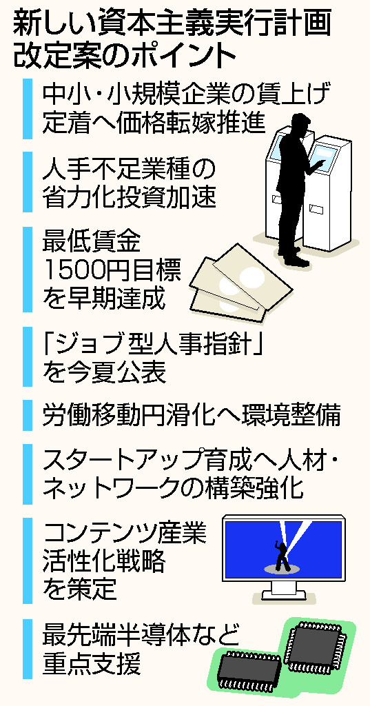 新しい資本主義実行計画改定案のポイント