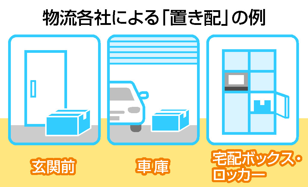 物流各社による「置き配」の例