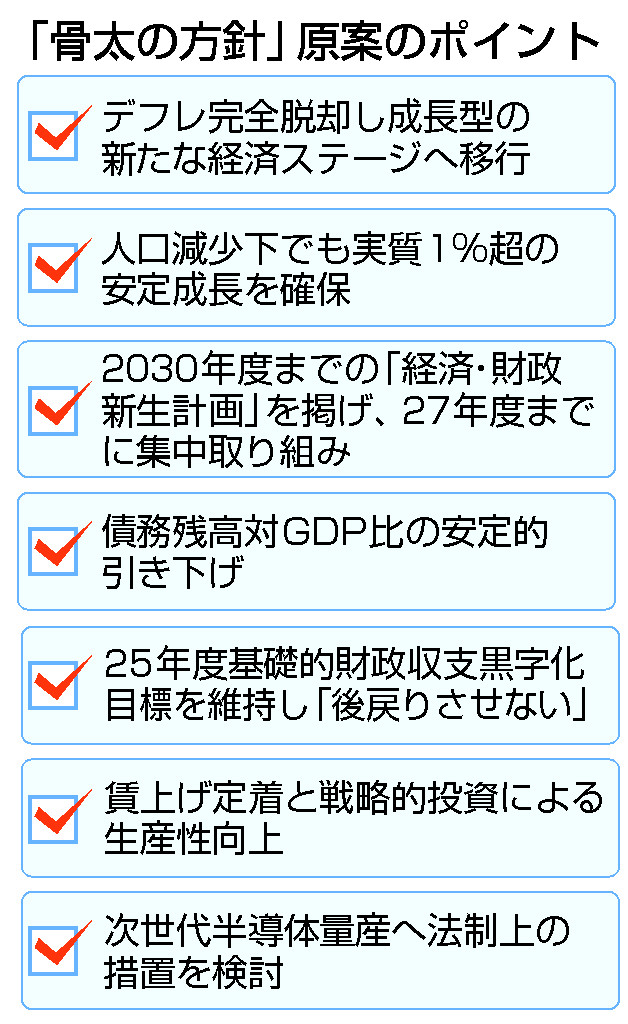 「骨太の方針」原案のポイント