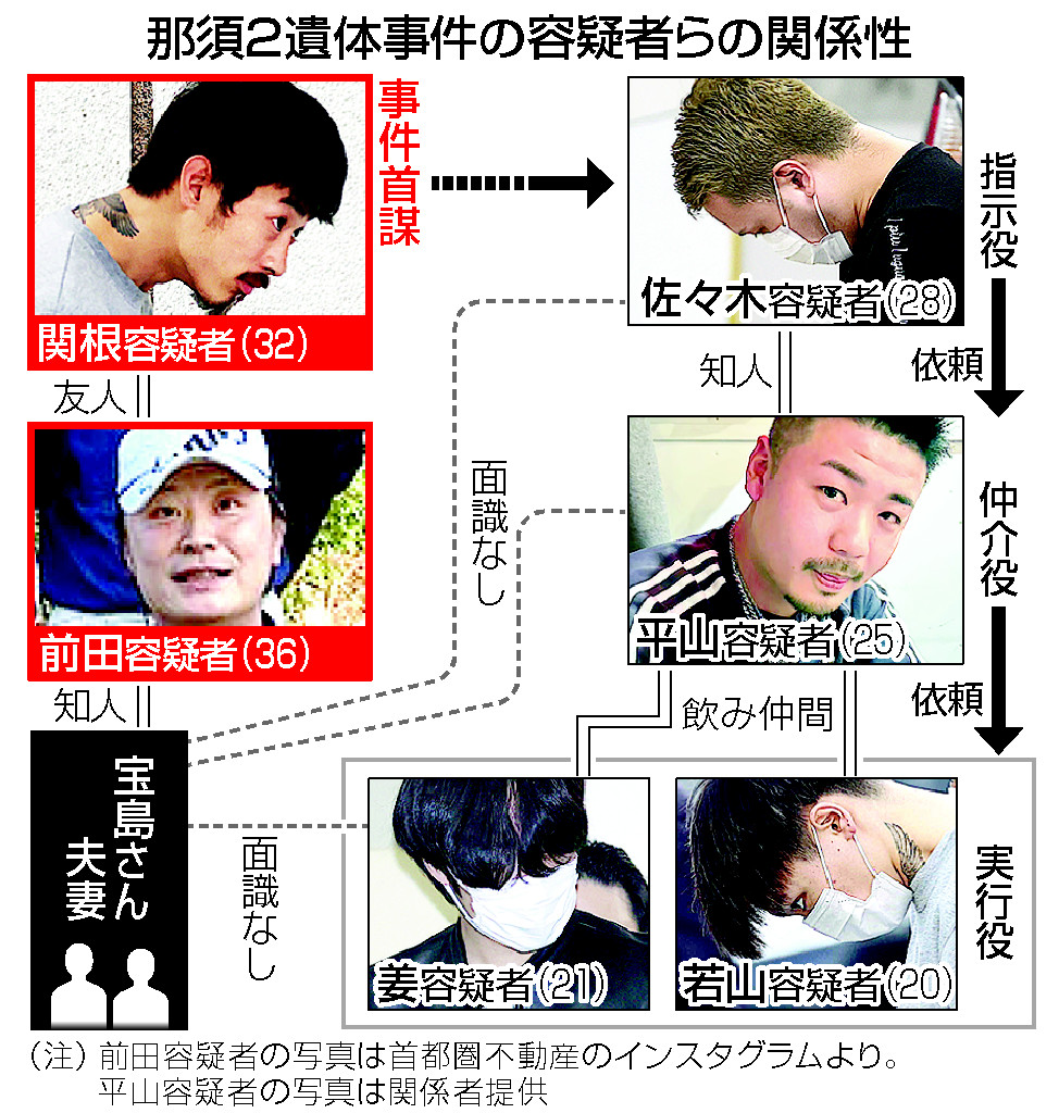 那須２遺体事件の容疑者らの関係性紙面化推奨サイズ：７９×８３ミリ（２段カラー）