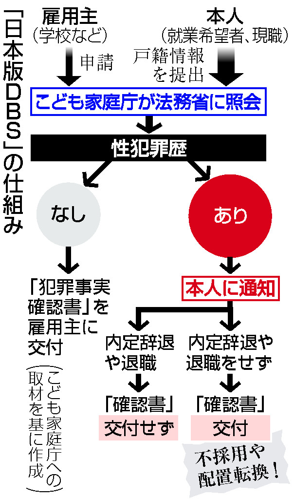 日本版ＤＢＳの仕組み