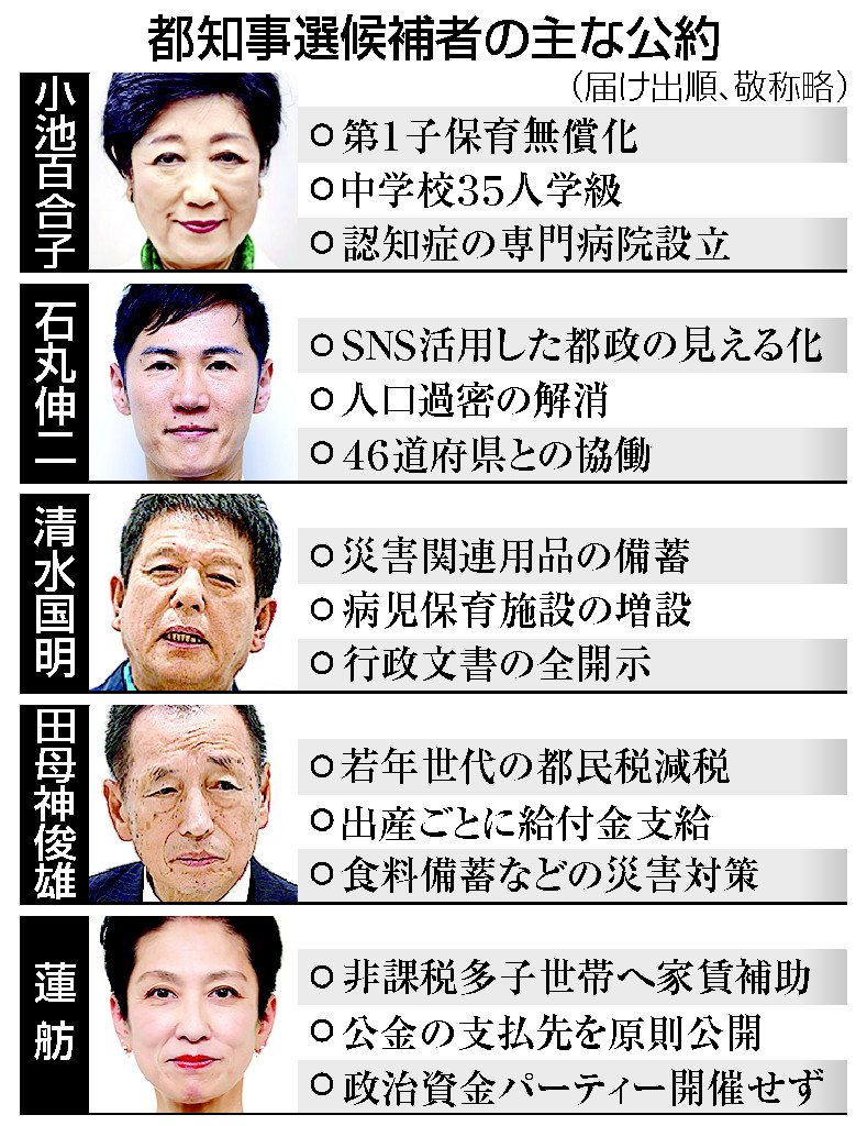 都知事選候補者の主な公約