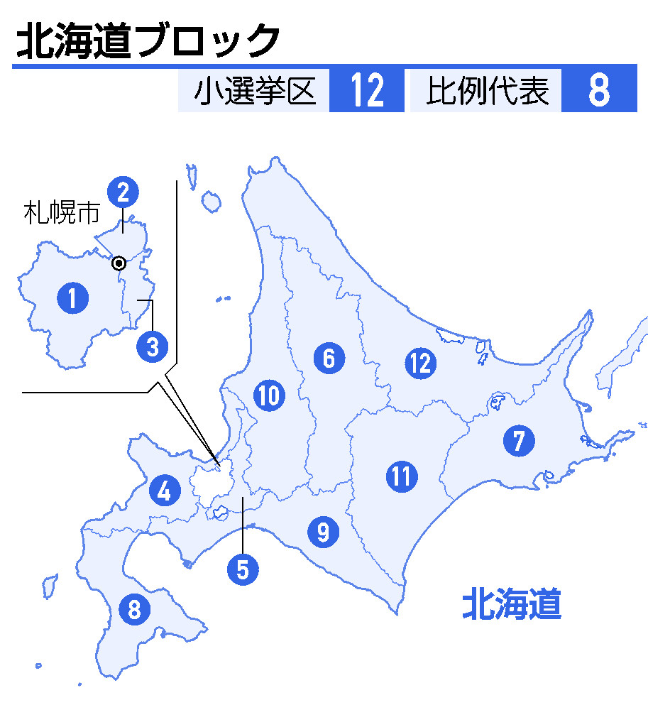 北海道ブロック