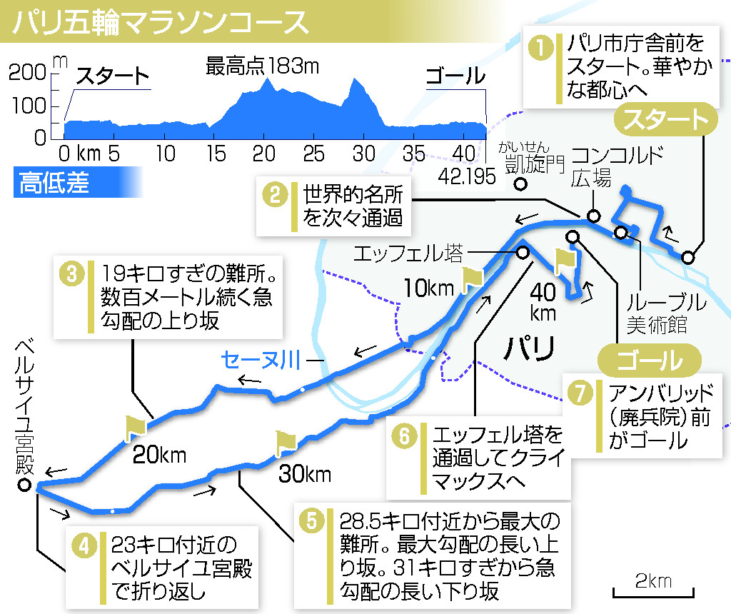 パリ五輪マラソンコース