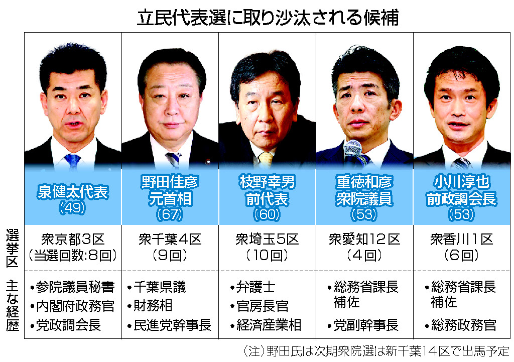 立民代表選に取り沙汰される候補