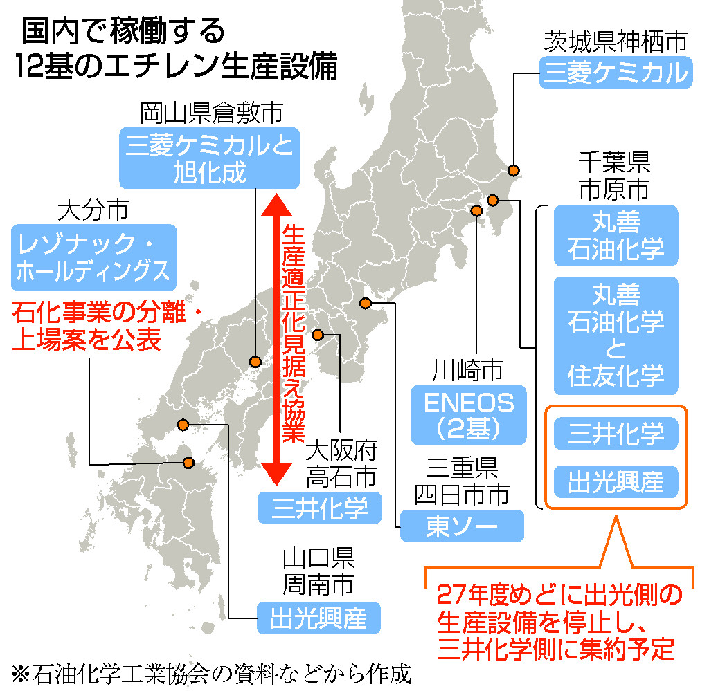 国内で稼働する１２基のエチレン生産設備