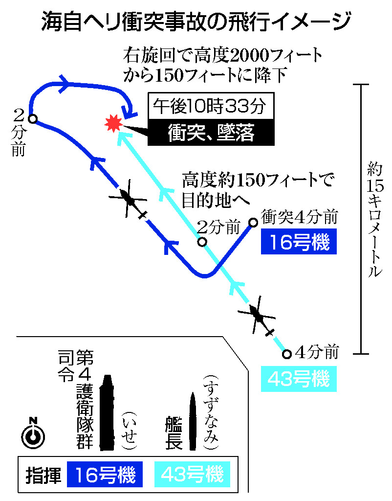 海自ヘリ衝突事故の飛行イメージ