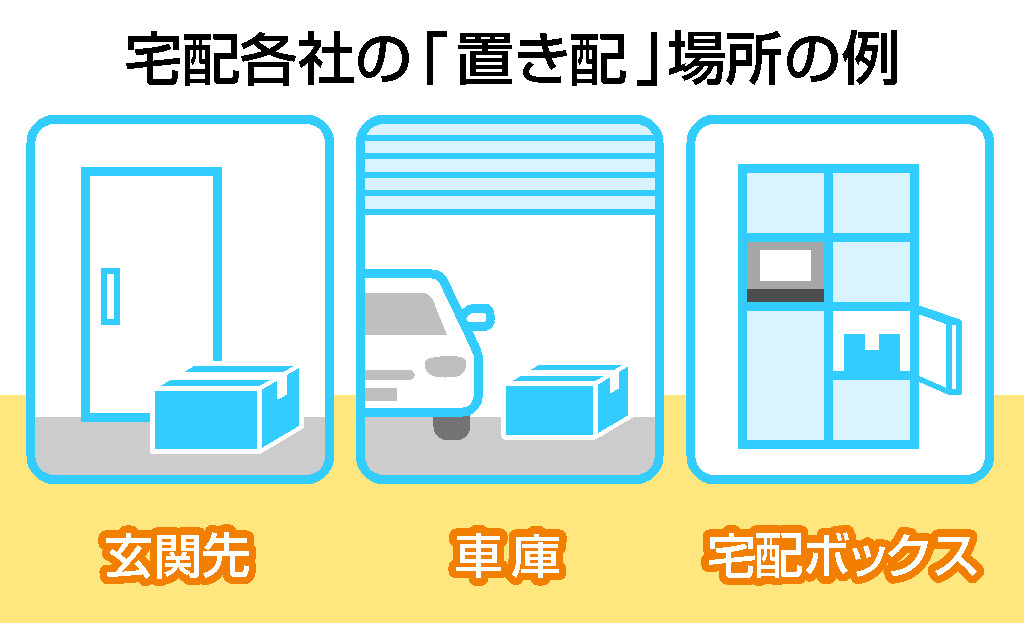 宅配各社の「置き配」場所の例