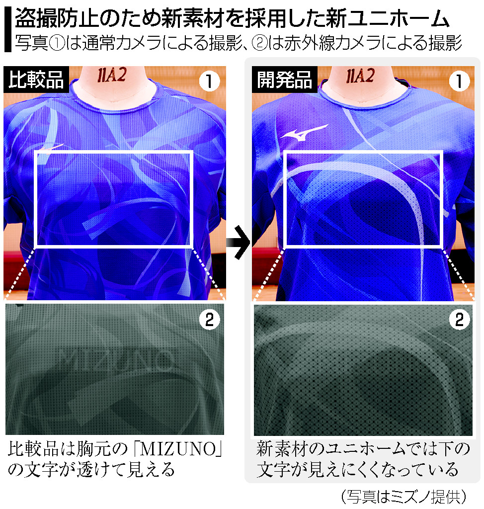 盗撮防止のため新素材を採用した新ユニホーム