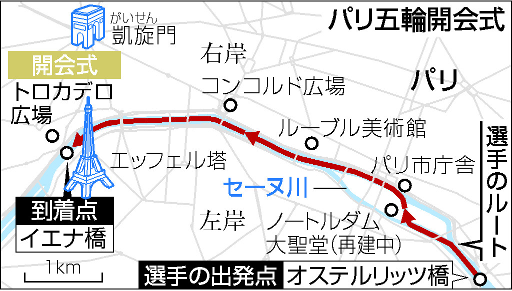 パリ五輪開会式