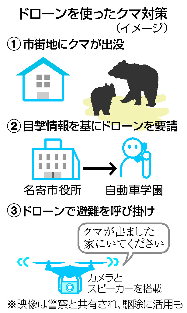 ドローンを使ったクマ対策