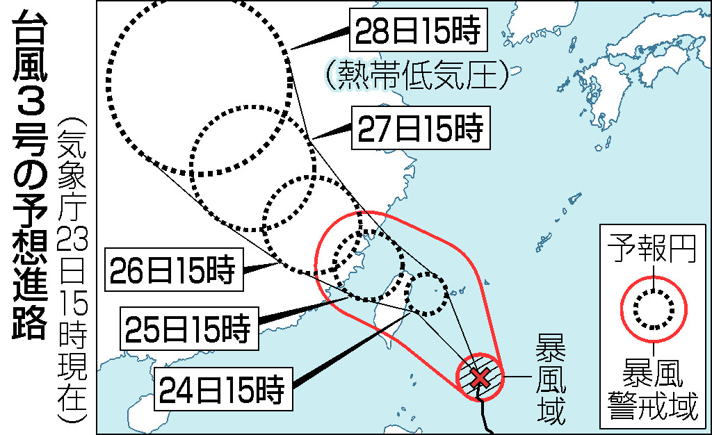 台風３号の予想進路