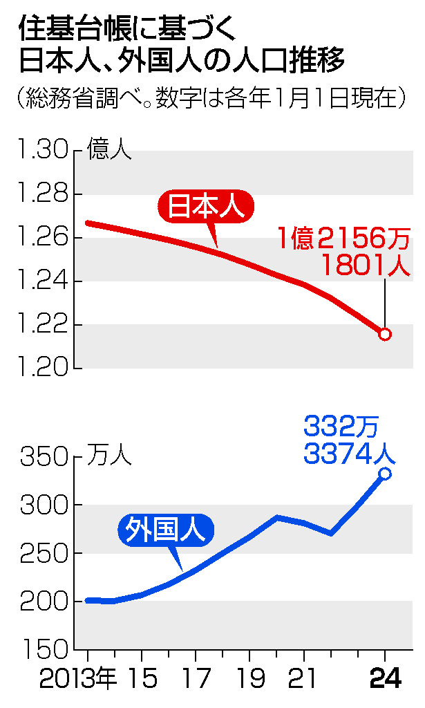 コレクション 人口時計 リアルタイム 日本