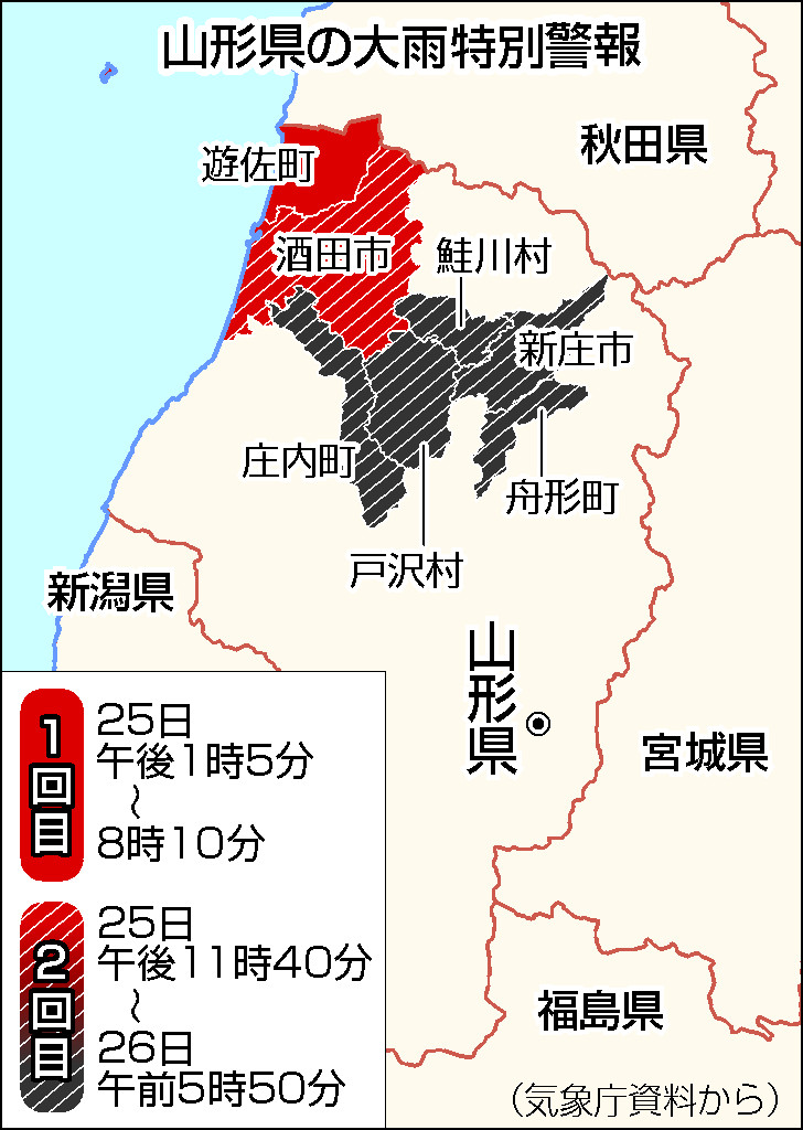 山形県の大雨特別警報