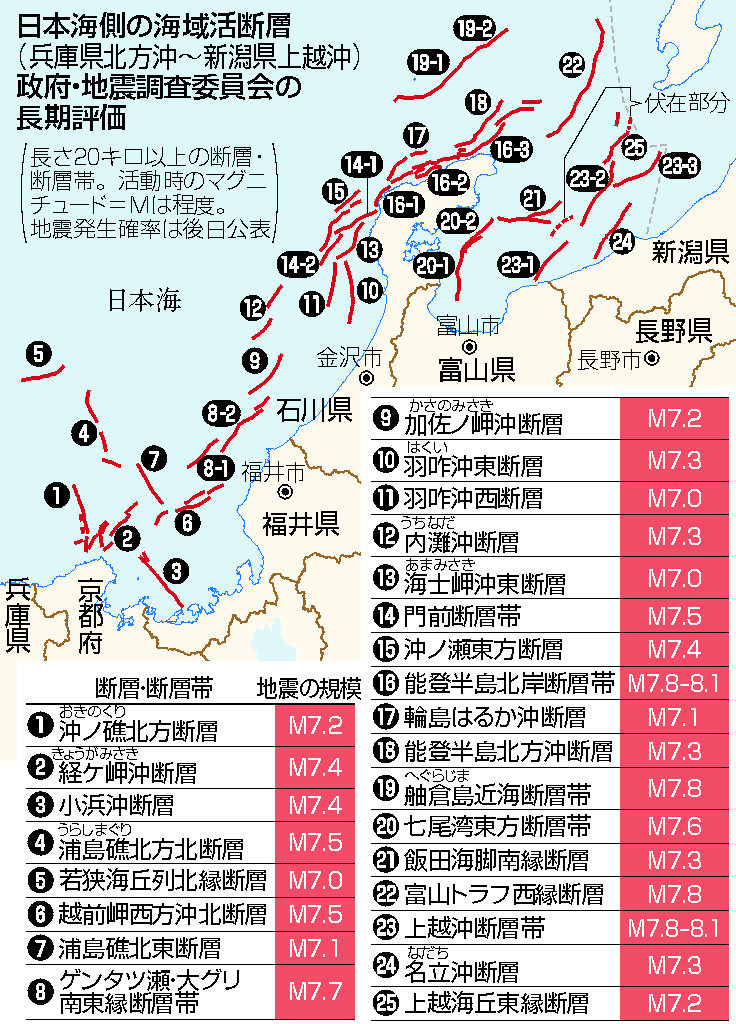 日本海側の海域活断層　政府・地震調査委員会の長期評価