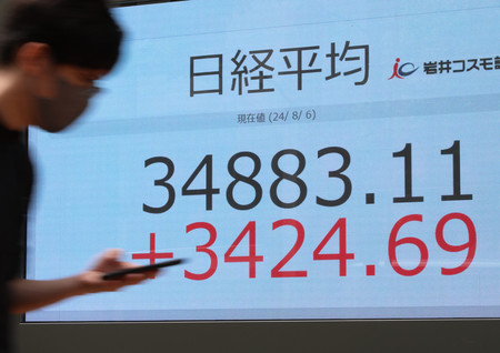 上げ幅が一時前日比３４００円を超えた日経平均株価を示すモニター＝６日午前、東京都中央区