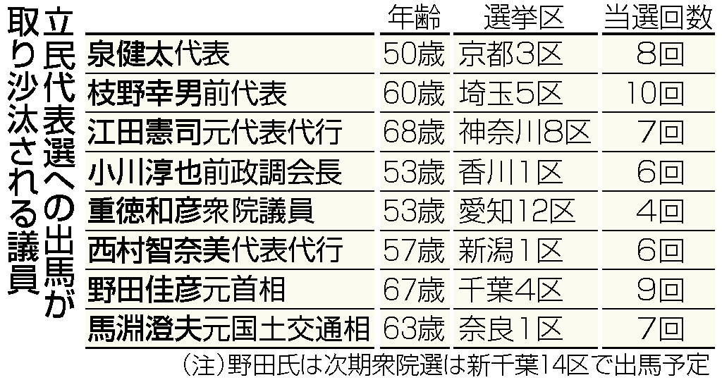 立民代表選への出馬が取り沙汰される議員