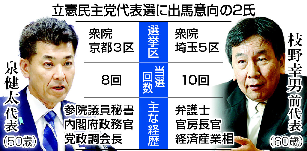 立憲民主党代表選に出馬意向の２氏