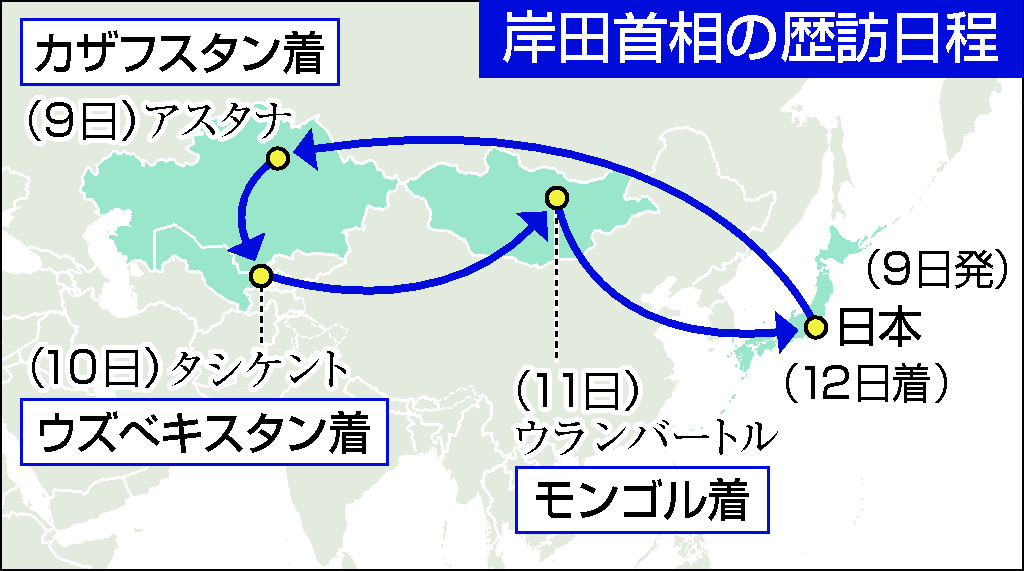 岸田首相の歴訪日程