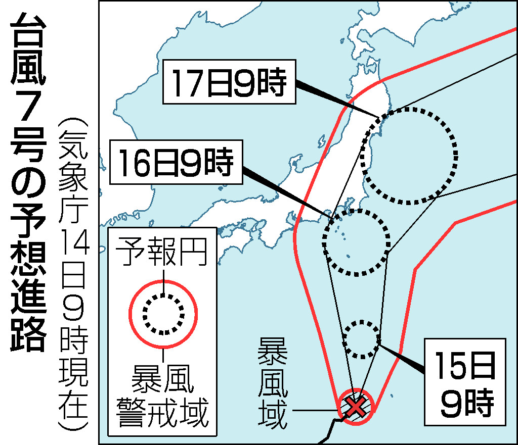 台風７号予想進路