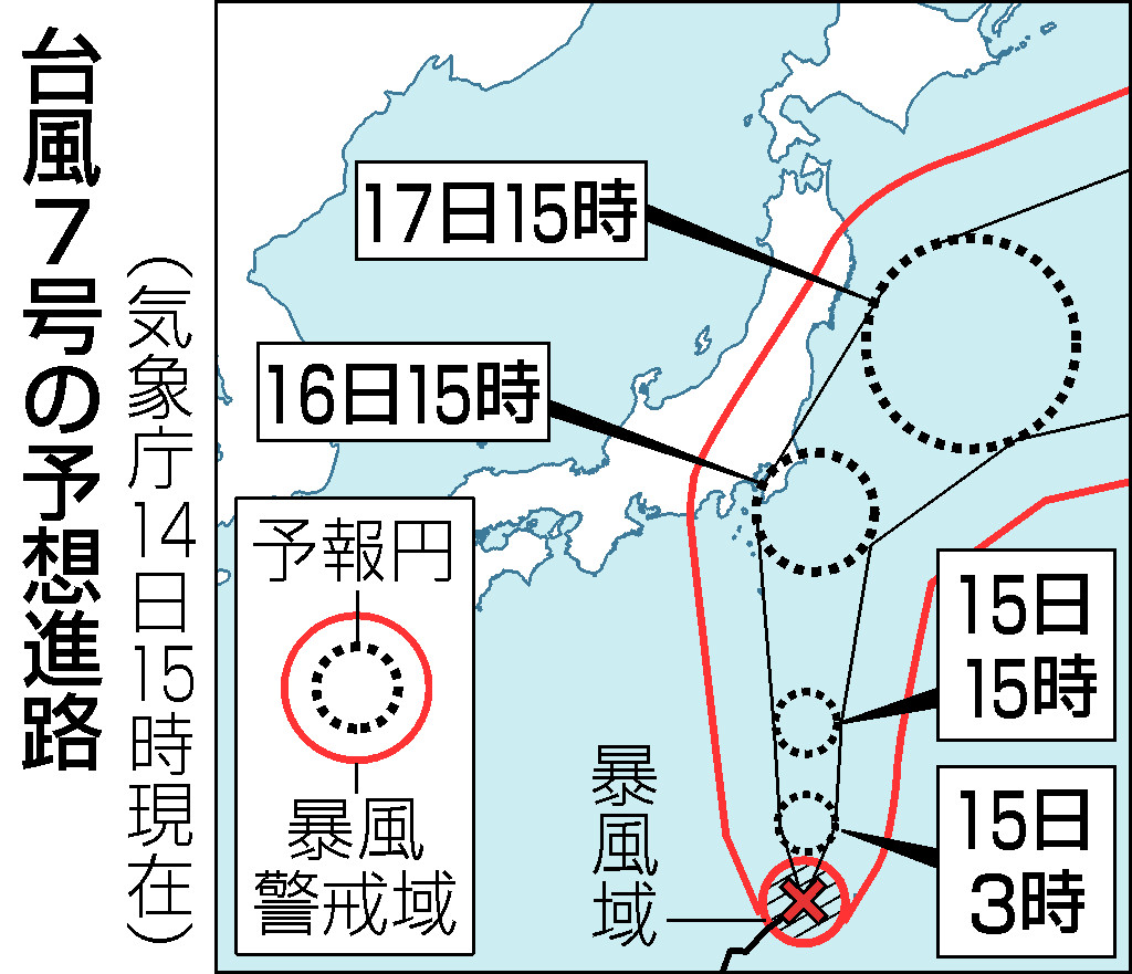 台風７号予想進路