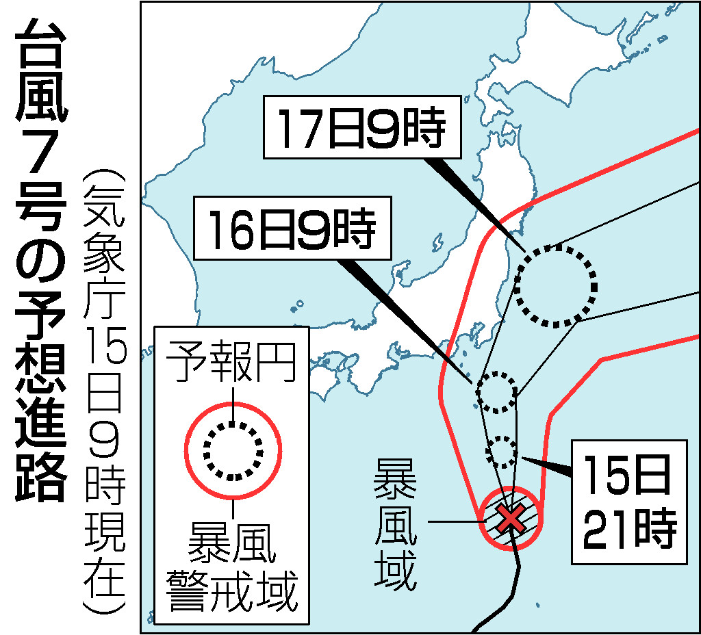 台風７号の予想進路