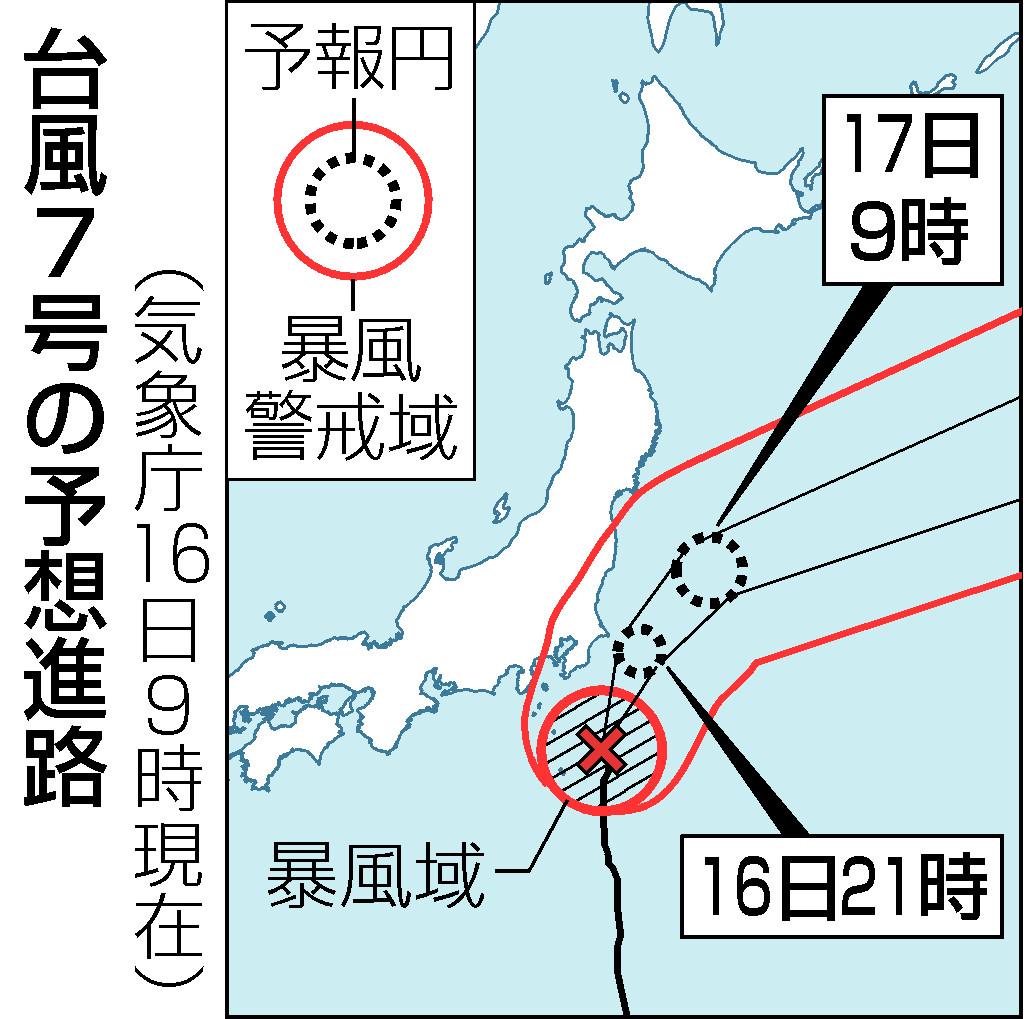 台風７号の予想進路