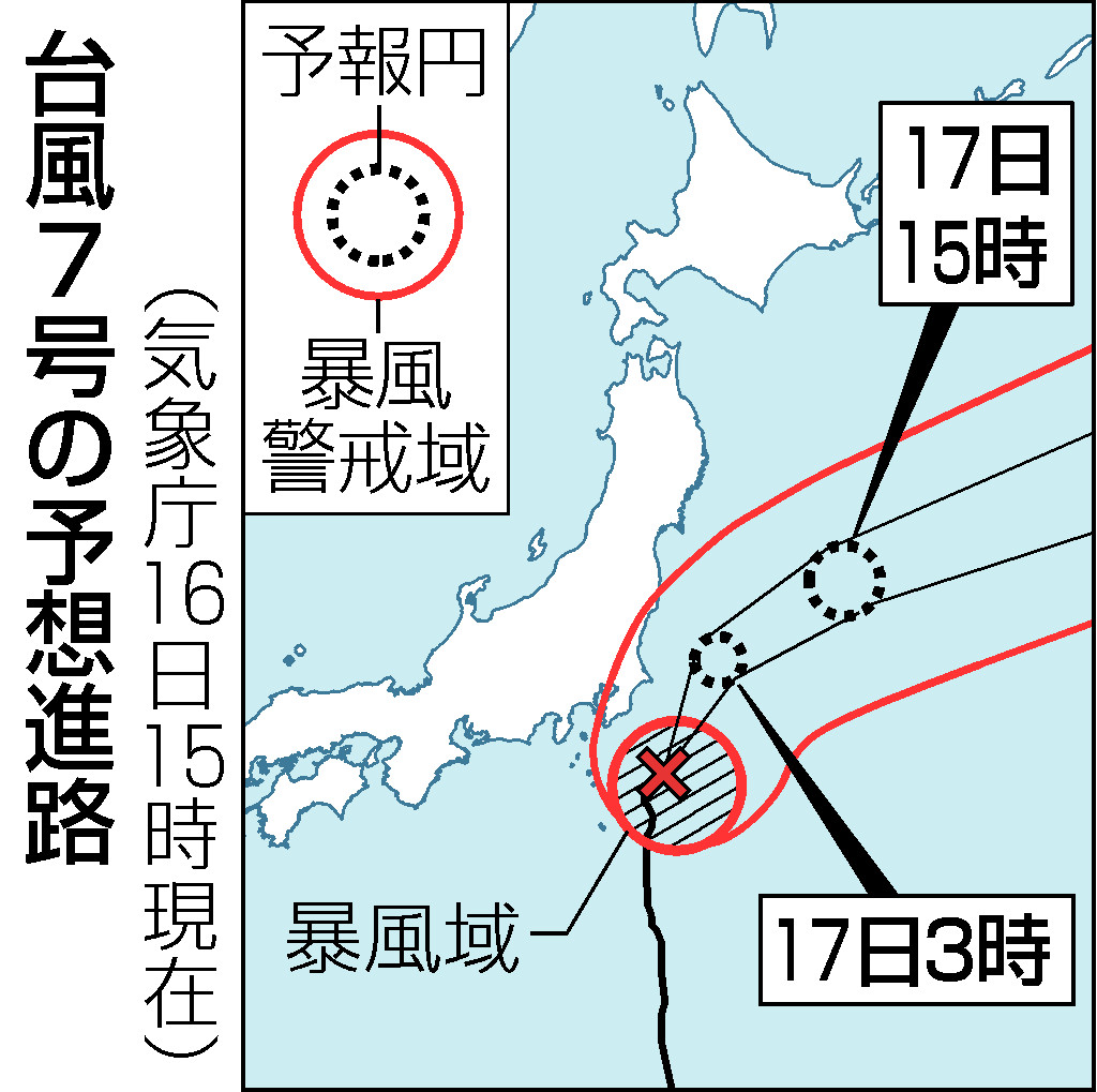 台風７号の予想進路