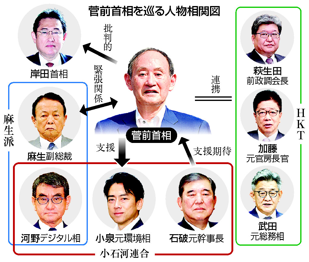 菅前首相を巡る人物相関図