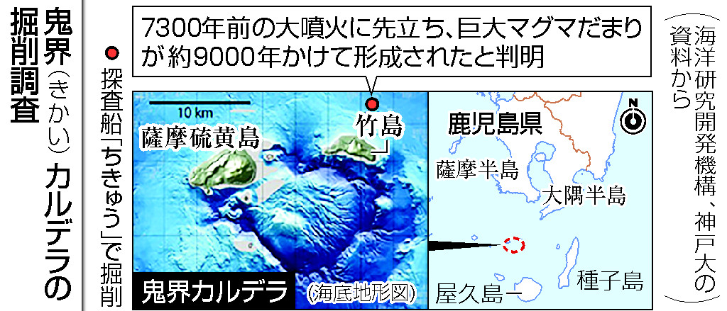 鬼界カルデラの掘削調査