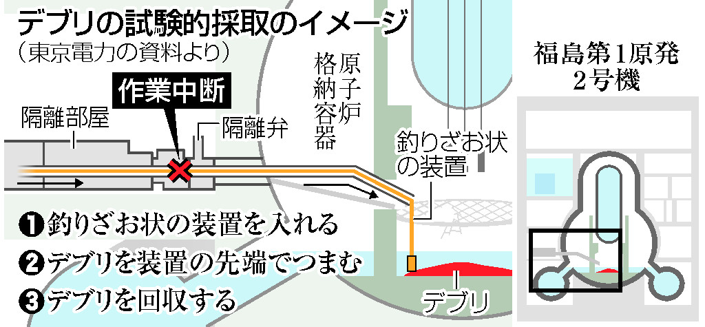 デブリの試験的採取のイメージ