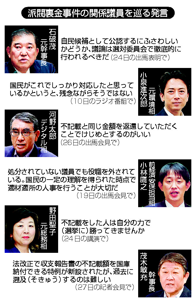 派閥裏金事件の関係議員を巡る発言