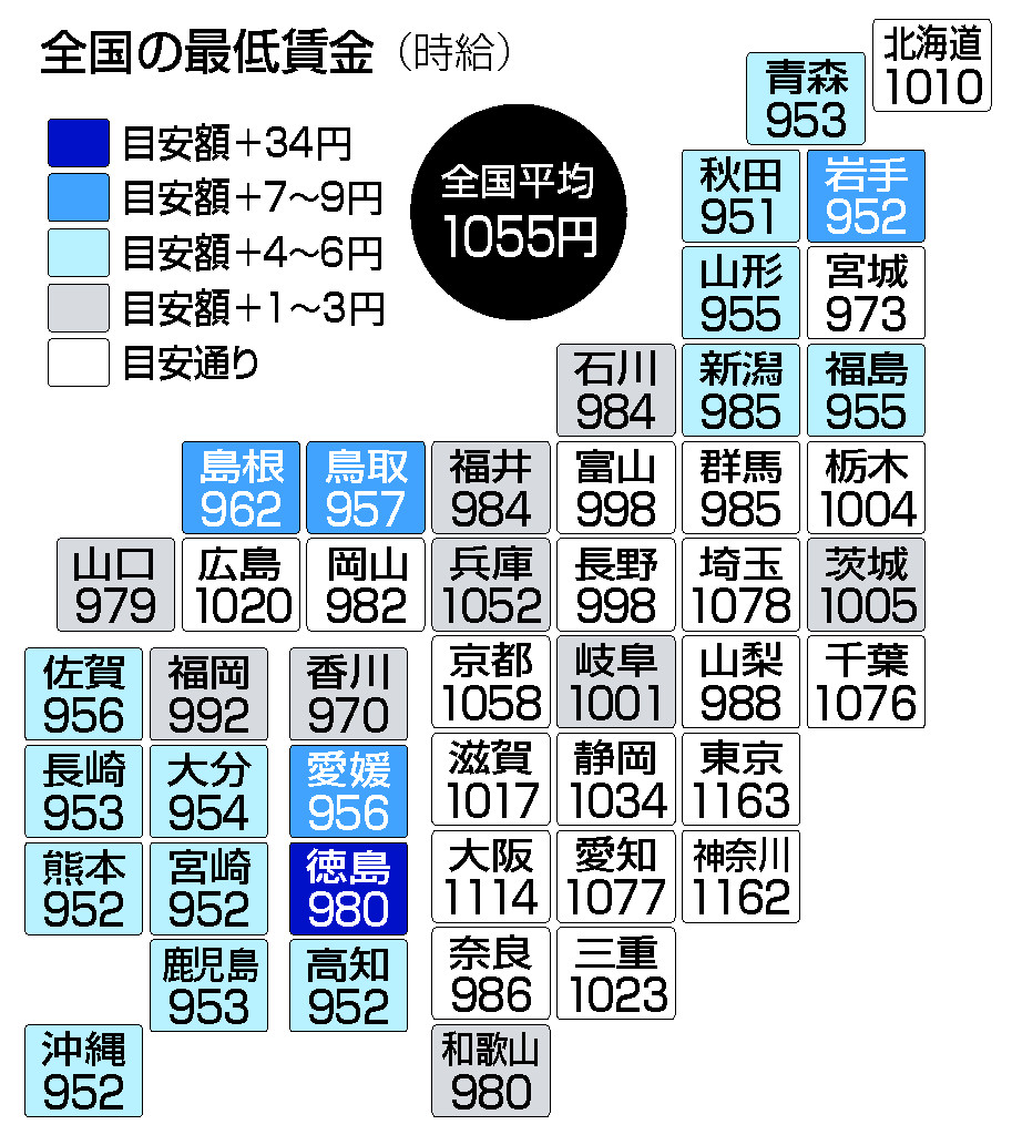 全国の最低賃金