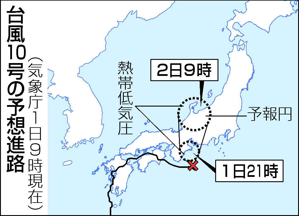 台風１０号の予想進路（１日９時現在）